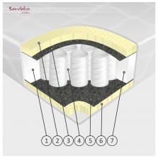 Matracis EKO PLUS Pocket