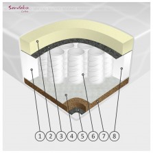 Matracis HOTEL pocket