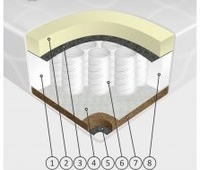 Matracis HOTEL pocket