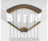 Matracis CHARLI Pocket